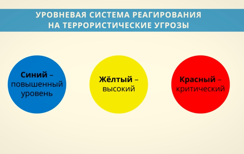 Треть угрозы. Уровни реагирования на террористические угрозы. Цвета уровней террористической опасности. Три цвета террористической опасности. Уровни угрозы терроризма по цветам.