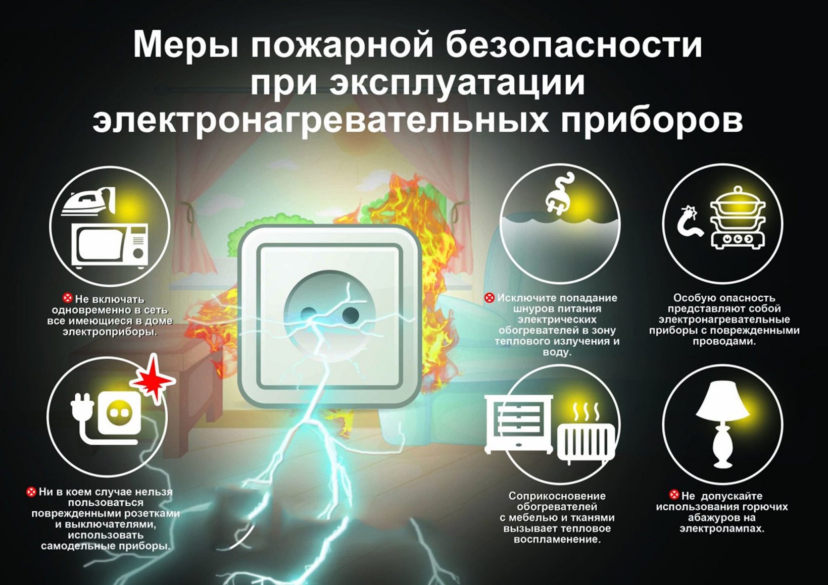 Меры безопасности при использовании электрообогревателей.