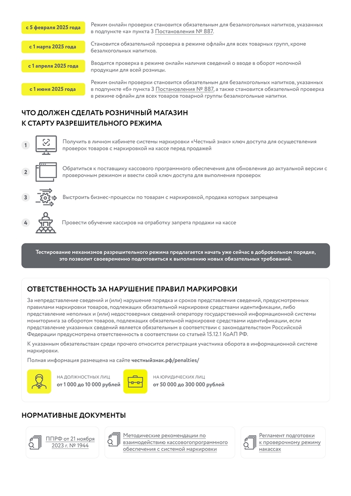 Обязательная проверка маркированной  продукции перед продажей